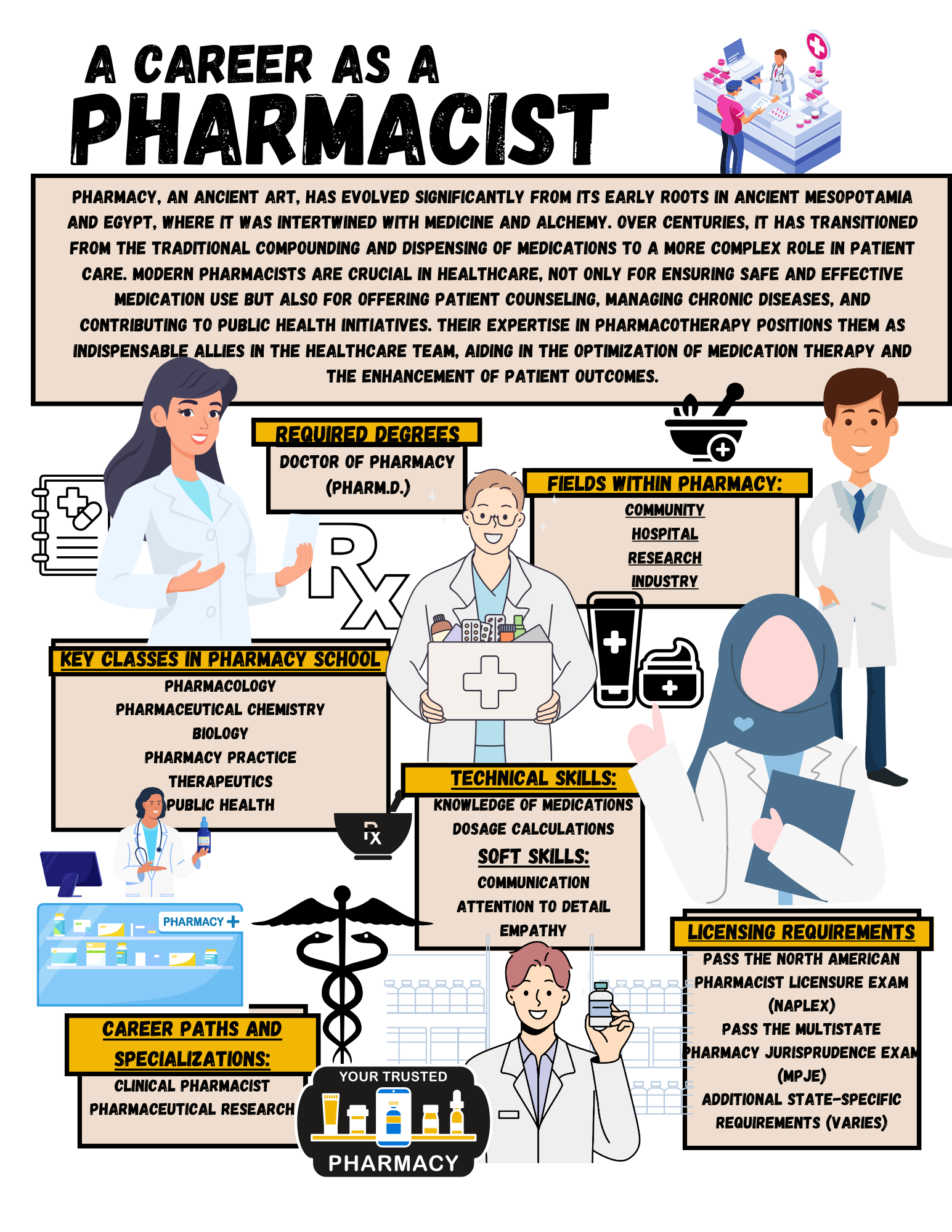A Career As A Pharmacist Infographic